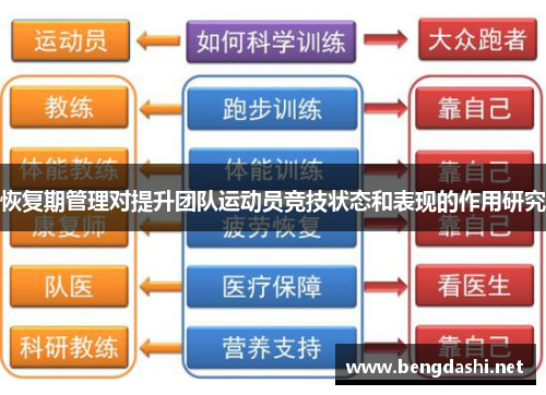 恢复期管理对提升团队运动员竞技状态和表现的作用研究